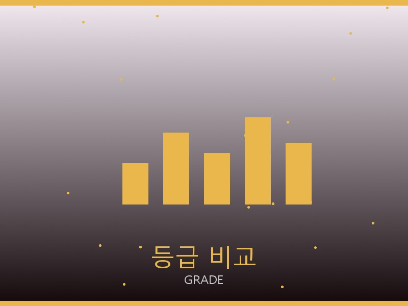 베트멍 레플리카 사이트 등급 기준 비교